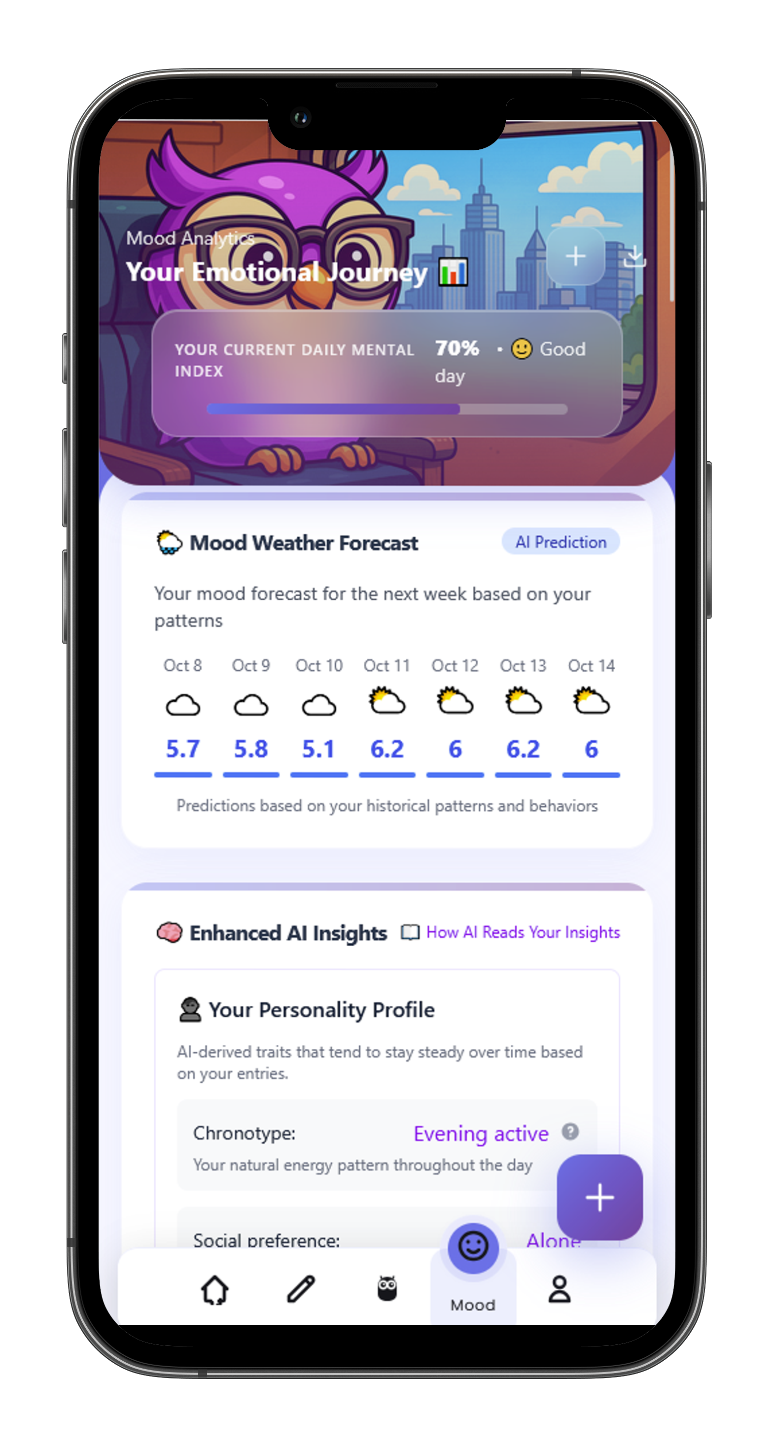 Analytics Dashboard