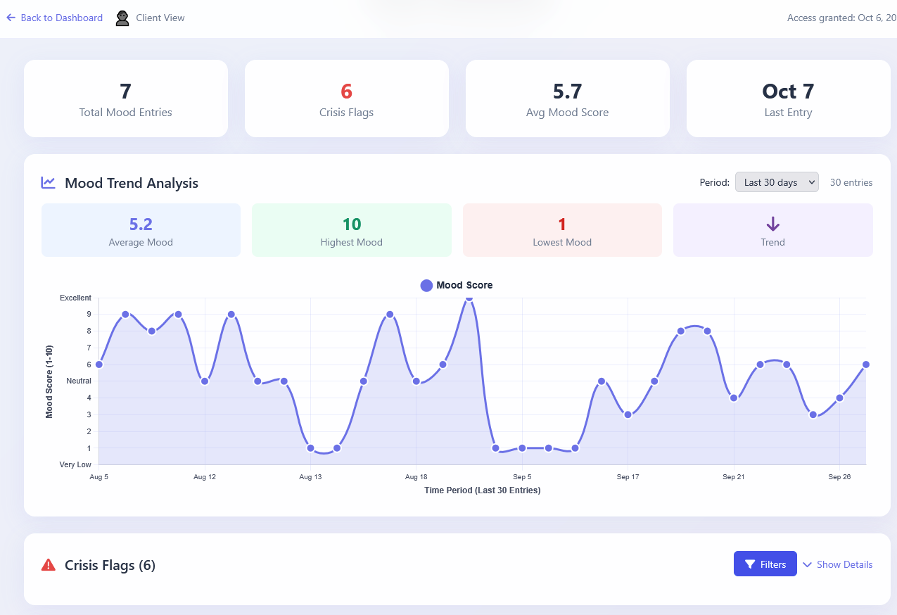 Client View